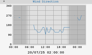 Hi Wind