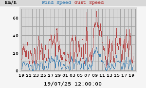 wind