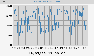 Hi Wind