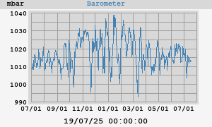 barometer