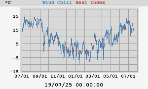 heatchill